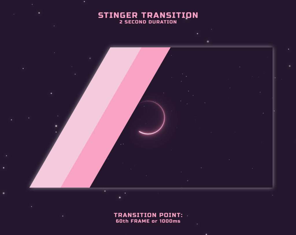 Twitch Overlay Package in Pink LoFi Style